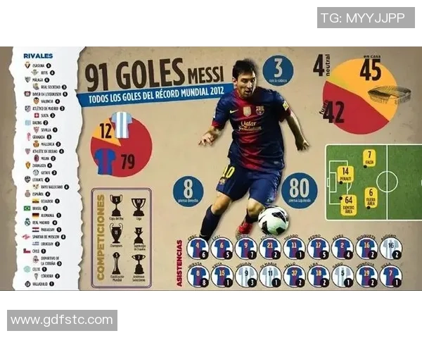 梅西再创辉煌三年内48场41球千球里程碑近在咫尺